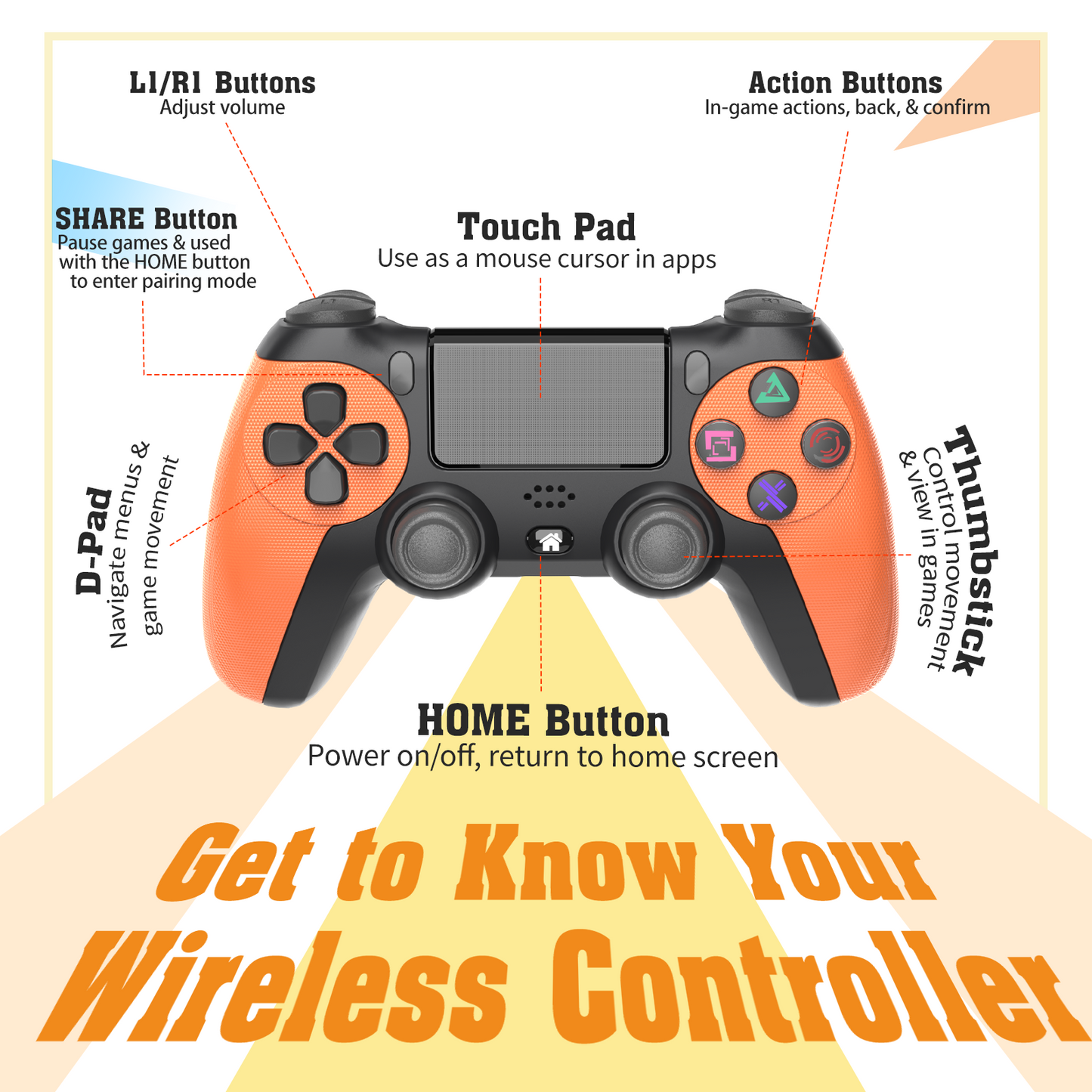 Kids Toys Projector with 275+ Games & TV, Mini Portable Projector With Wireless Controller, Eye-Safe HD Display, 270° Rotation, All-in-One Educational Learning & Entertainment Christmas Gifts for Kids