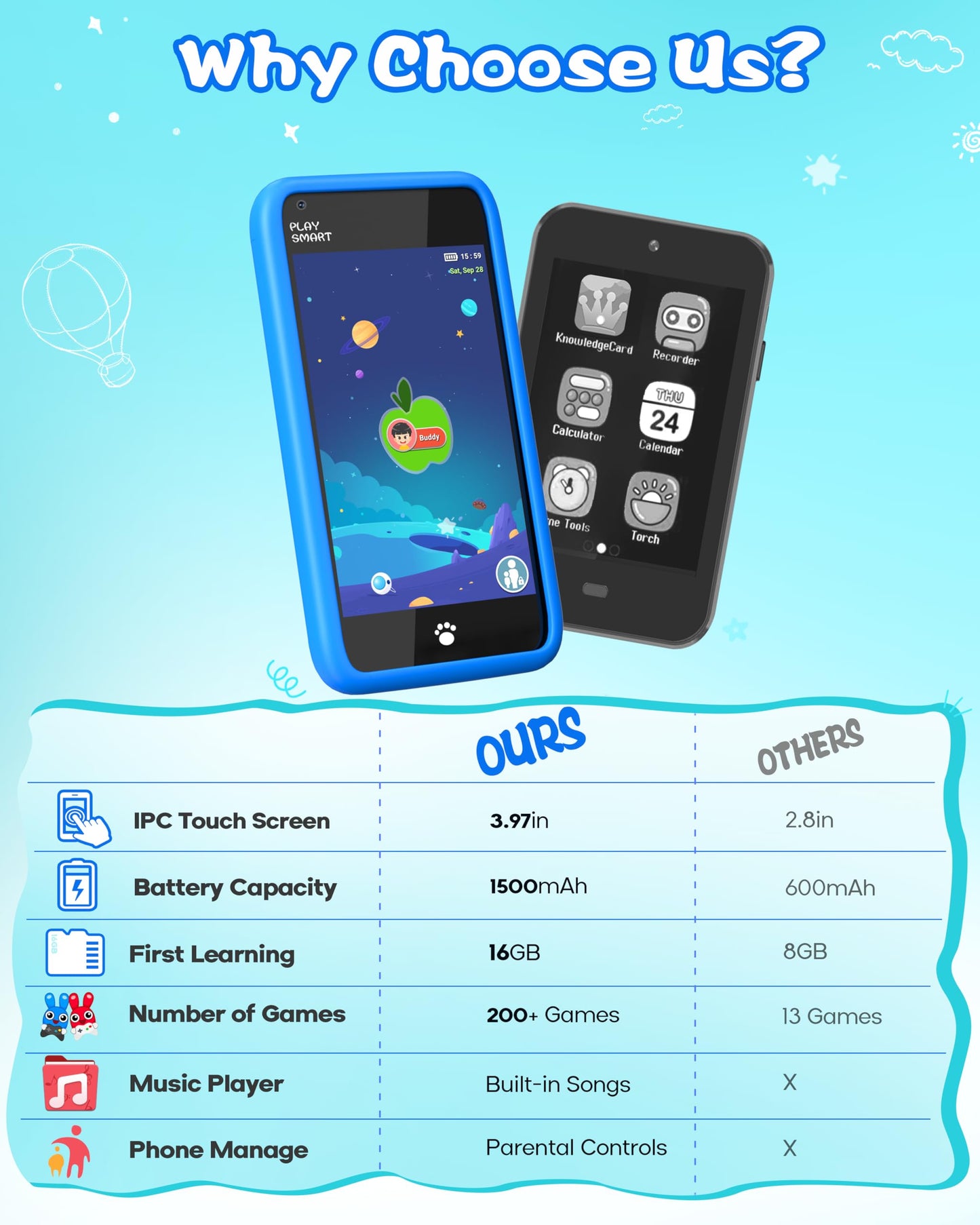 Kids Toys Smart Phone, Girls Toys with 3.97" Touchscreen Phone, Birthday Gift for Kids Age 3-12, Toddler Toys Learning Smartphone, 16 GB Storage Cell Phone with Front Camera (No Dual Camera)